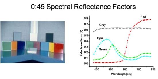 0:45 spectral reflectance factors 0:45 spectral reflectance factors