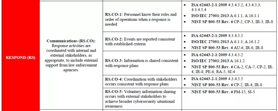 graphic from the NIST Cyber Framework
