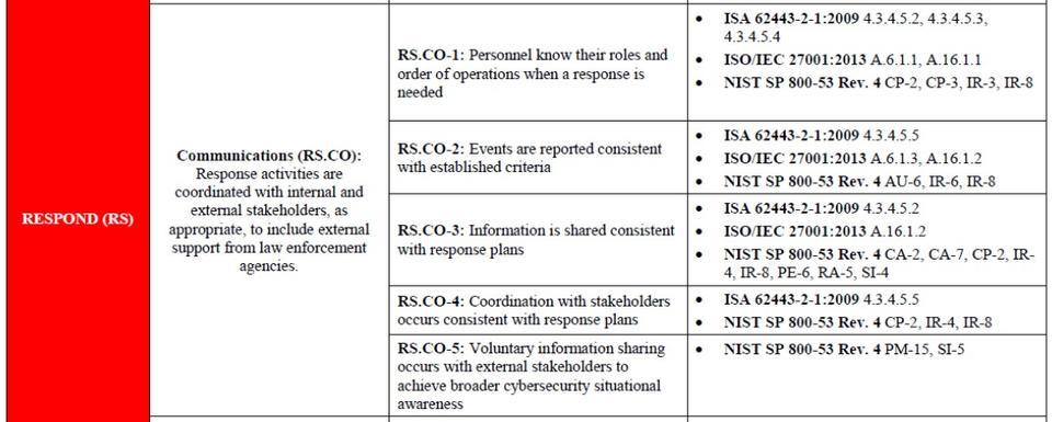 graphic from the NIST Cyber Framework