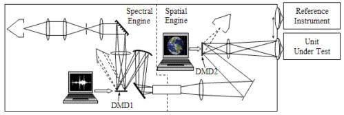 hyperspectral image