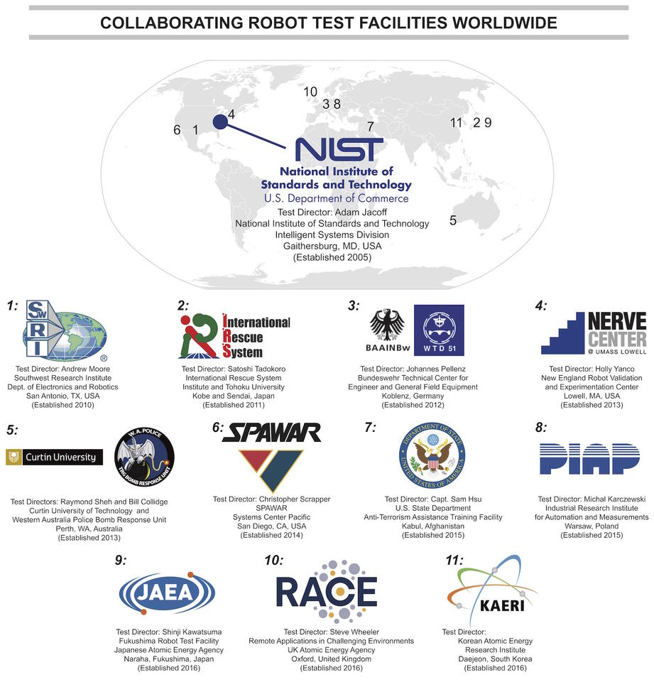 Collaborating Facilities World wide housing Standard Test Methods