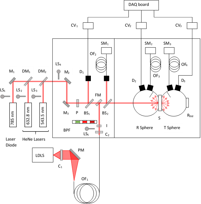 DOSI schematic