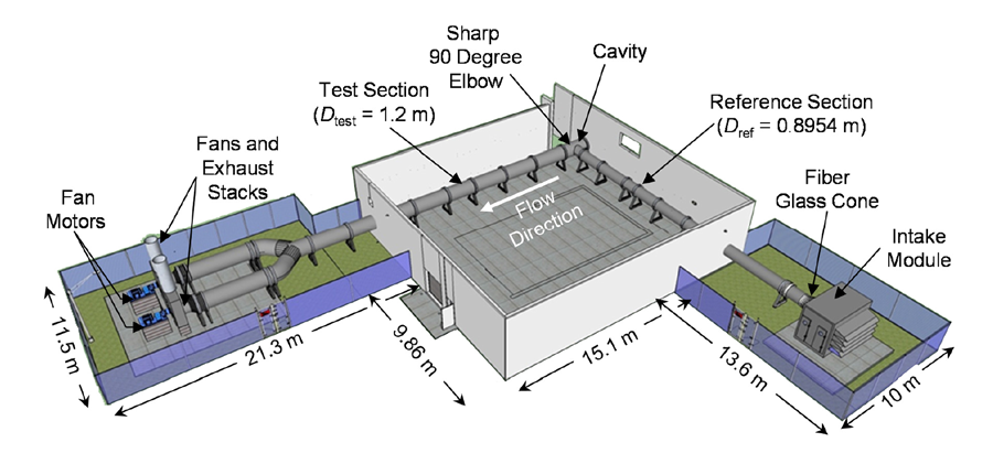 diagram of planned facility