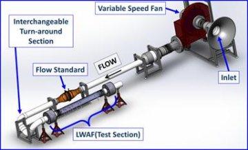 LWAF facility