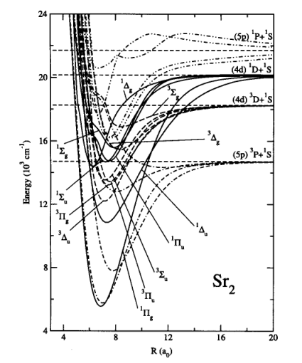 figure 8