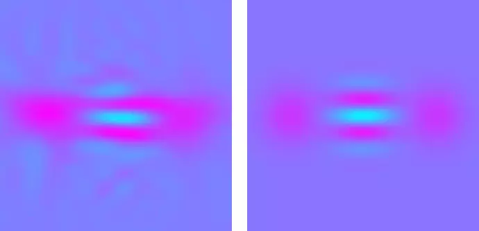 Colorized plots of electric field values