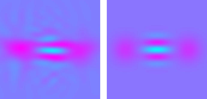 Colorized plots of electric field values
