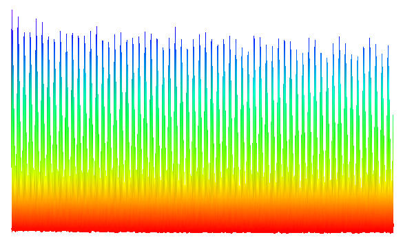 Experimental data from a NIST 'gap-toothed' frequency comb