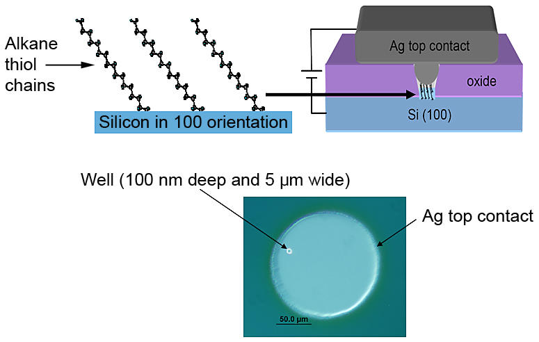 Side and top views of the NIST molecular resistor.