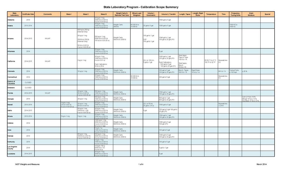 Calibration Scope Summary