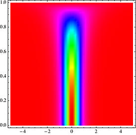 A conventional 'dark' soliton.