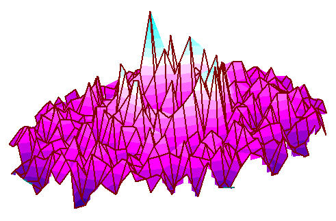 Colorized simulation of what happens to 1100 carbon atoms in a 'flat' sheet of graphene about 20 microseconds after the central atom is moved slightly upwards.