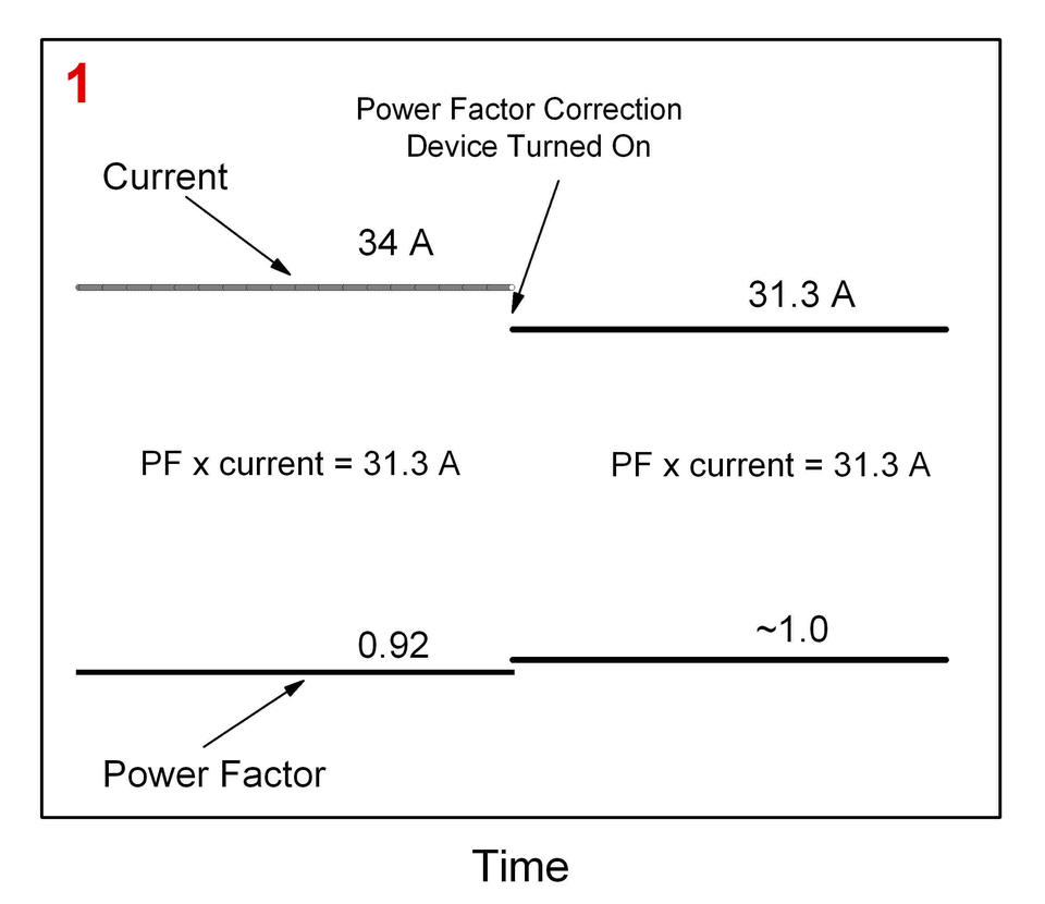 Diagram of Power Factor Correction Devices