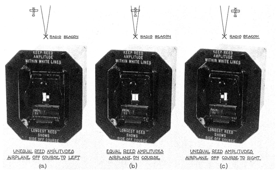 cockpit instrumentation