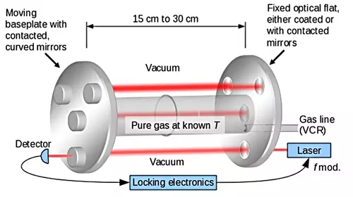 Variable-length optical cavity (VLOC)