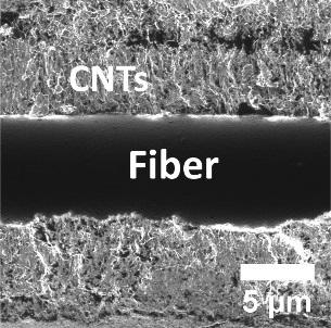 Advanced composites figure 1