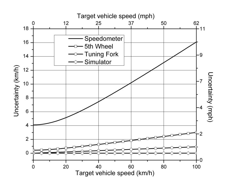 DTR Radar figure 2