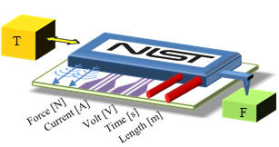 NIST on a chip