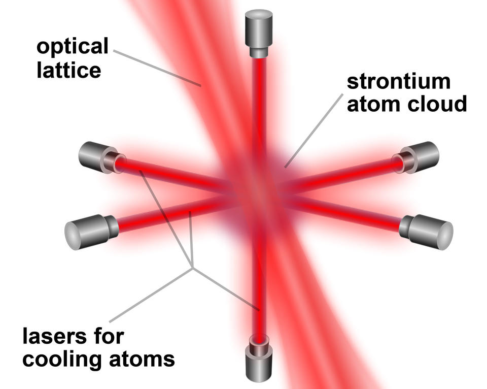 A still image from the strontium clock animation