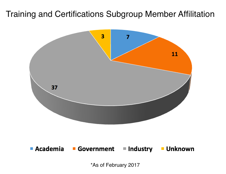 TandC Membership