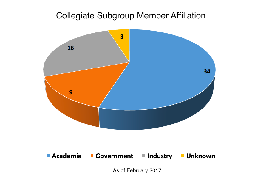 Collegiate Membership