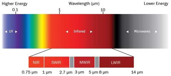 Infrared Imaging