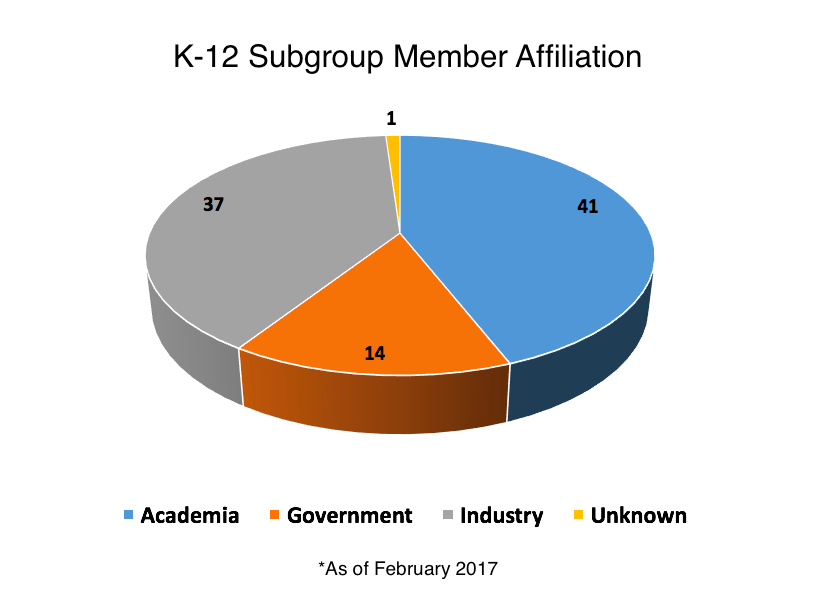 K12 Membership