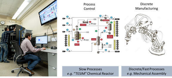 Industrial Wireless Testbed: Experimenting with a Chemical Factory Scenario