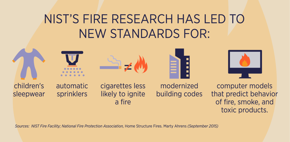 Fire Facility Infographic Segment 4