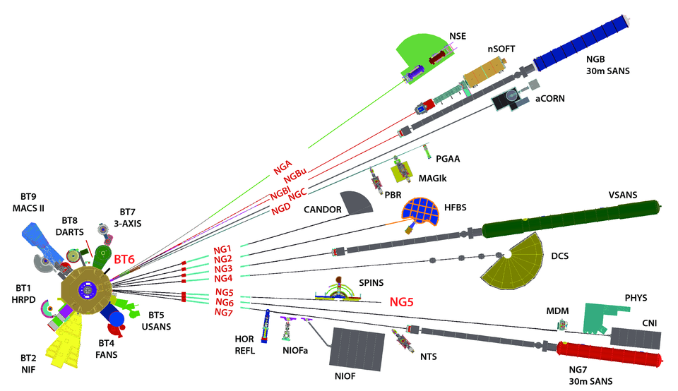 Layout of Neutron Instruments at NCNR in late 2017 (projected)