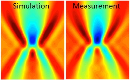 The excellent agreement of measured and simulated TSOM images allow for more reliable quantitative results