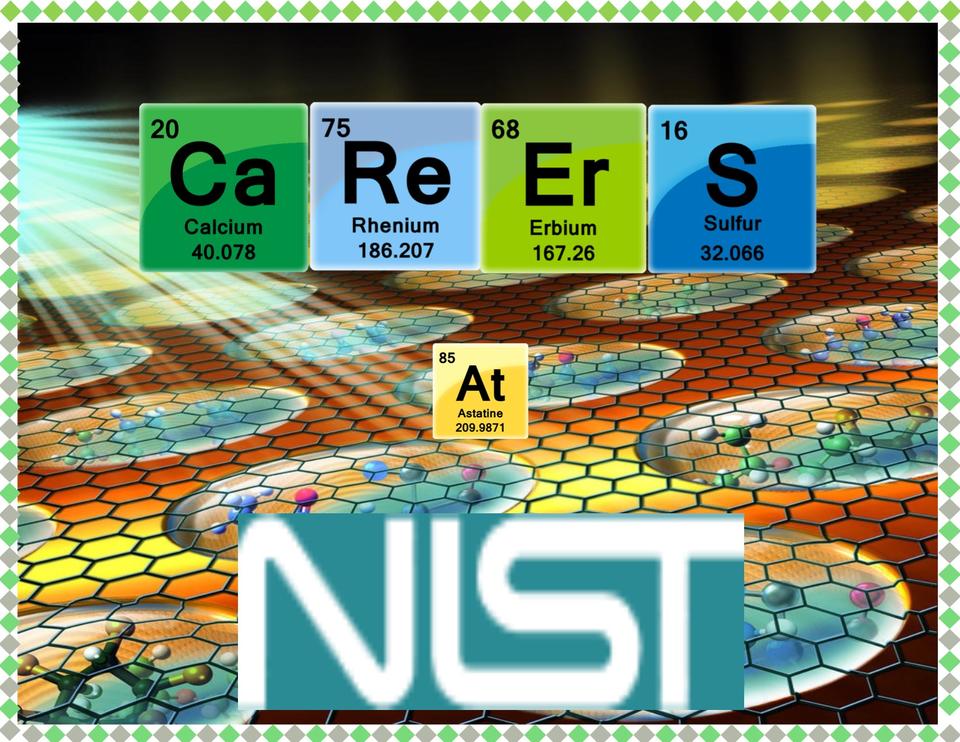 Careers at NIST Periodic Image