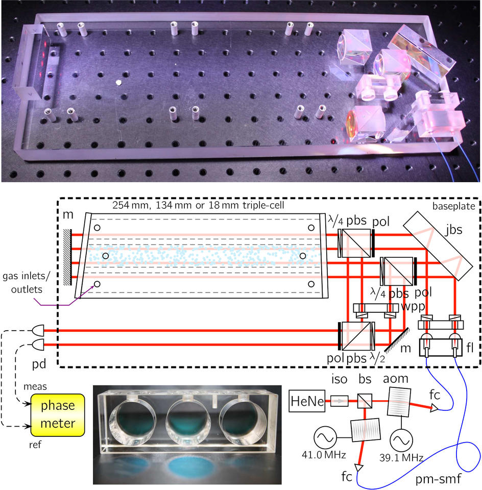 MIRE (monolithic interferometer for refractometry) 