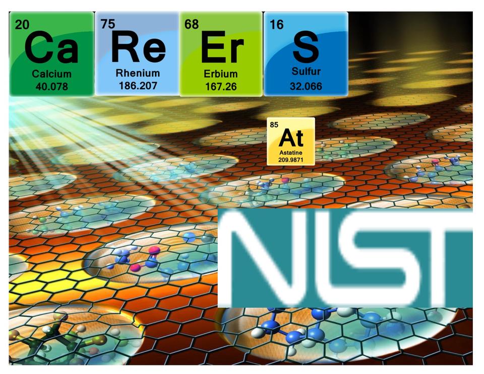 Careers at NIST Periodic