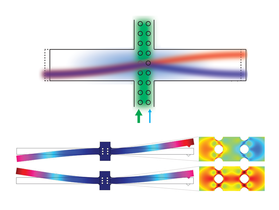 multicolored schematic and multicolored simulation of optomechanical atomic force microscopic