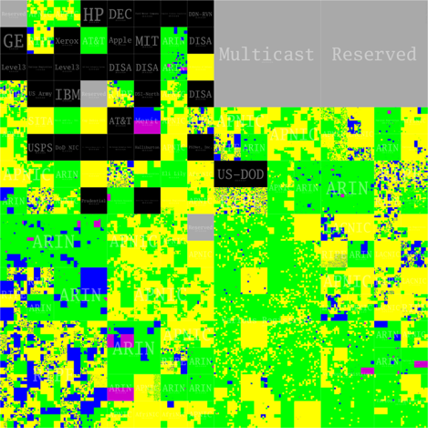 NIST RPKI Monitor Heatmap