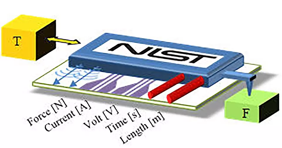 nist on a chip