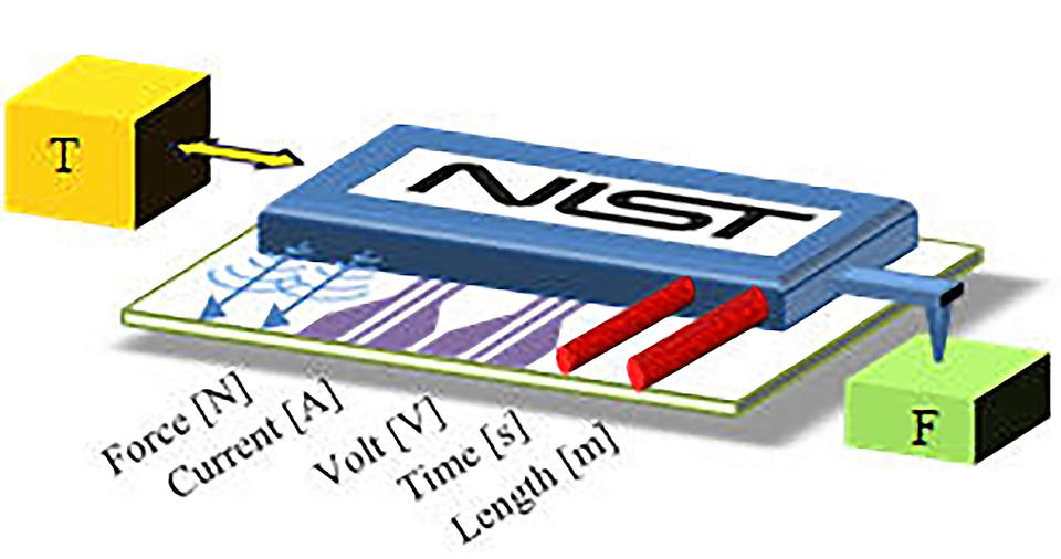 nist on a chip