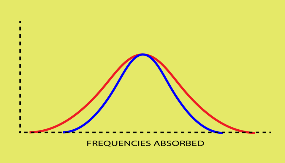 doppler broadening