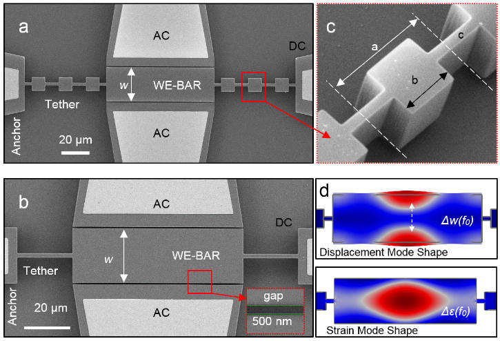 A micromechanical bulk acoustic resonator that uses phononic crystal tethers to achieve a quality factor approaching the fundamental dissipation limit (fxQ can be as large as 1.2 x 1013 Hz)