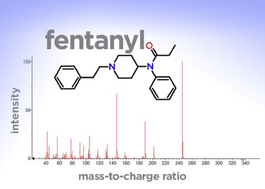 Fentanyl