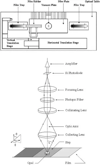 densiometer