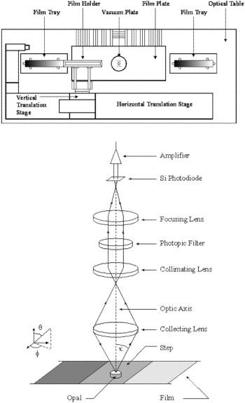 densiometer