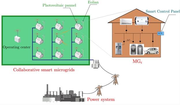 MicroGrid