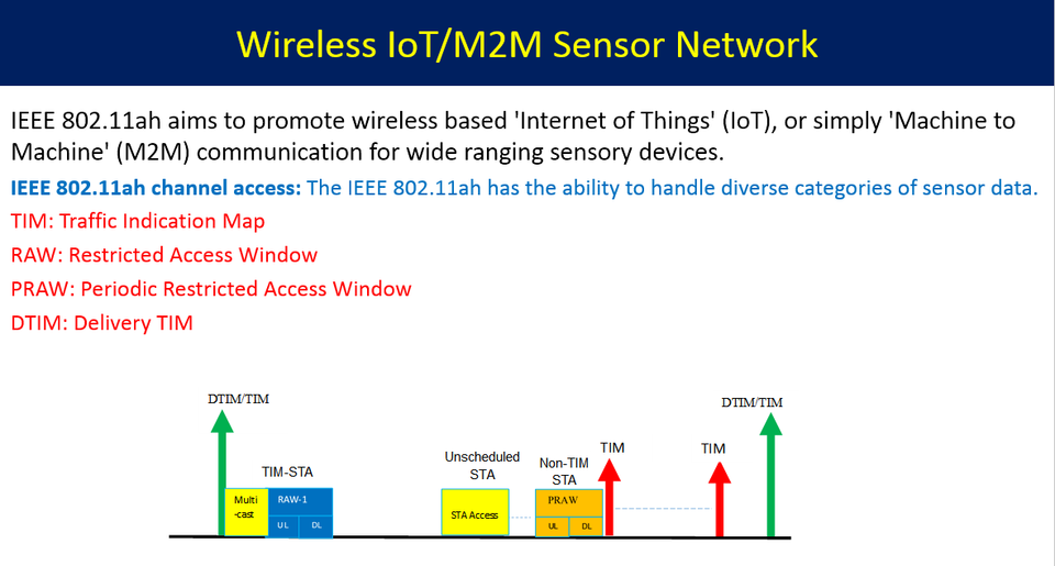 IoT-M2M