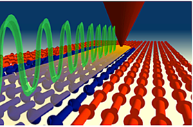 ThermoChemical NanoLithography