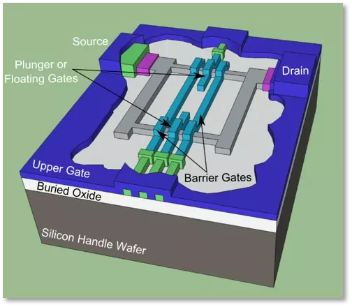 SET device