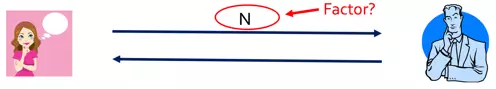 RSA encryption graphic