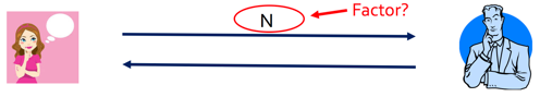 RSA encryption graphic