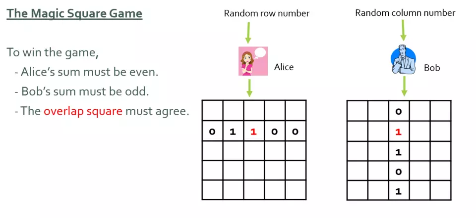 Magic Square game illustration